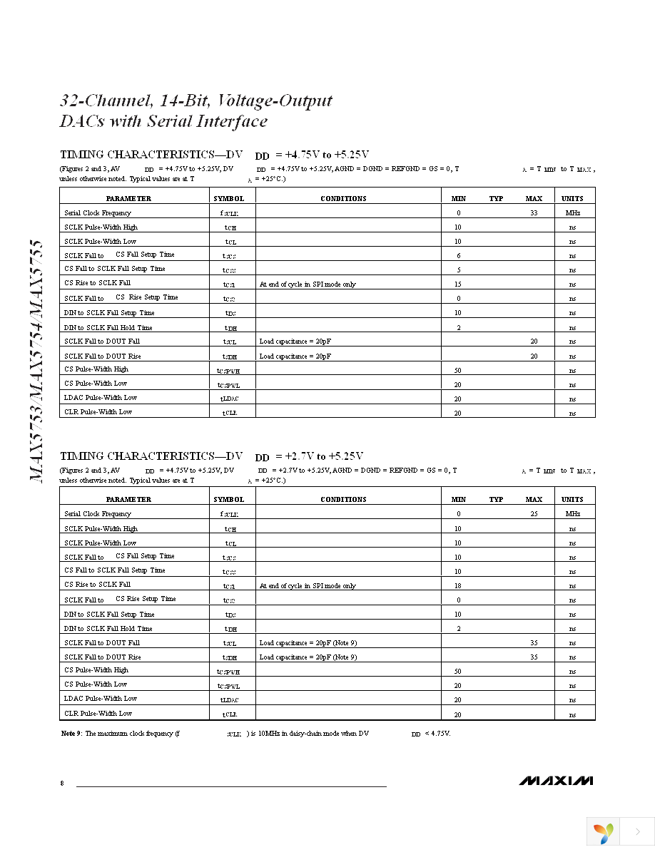 MAX5753UTN+T Page 8