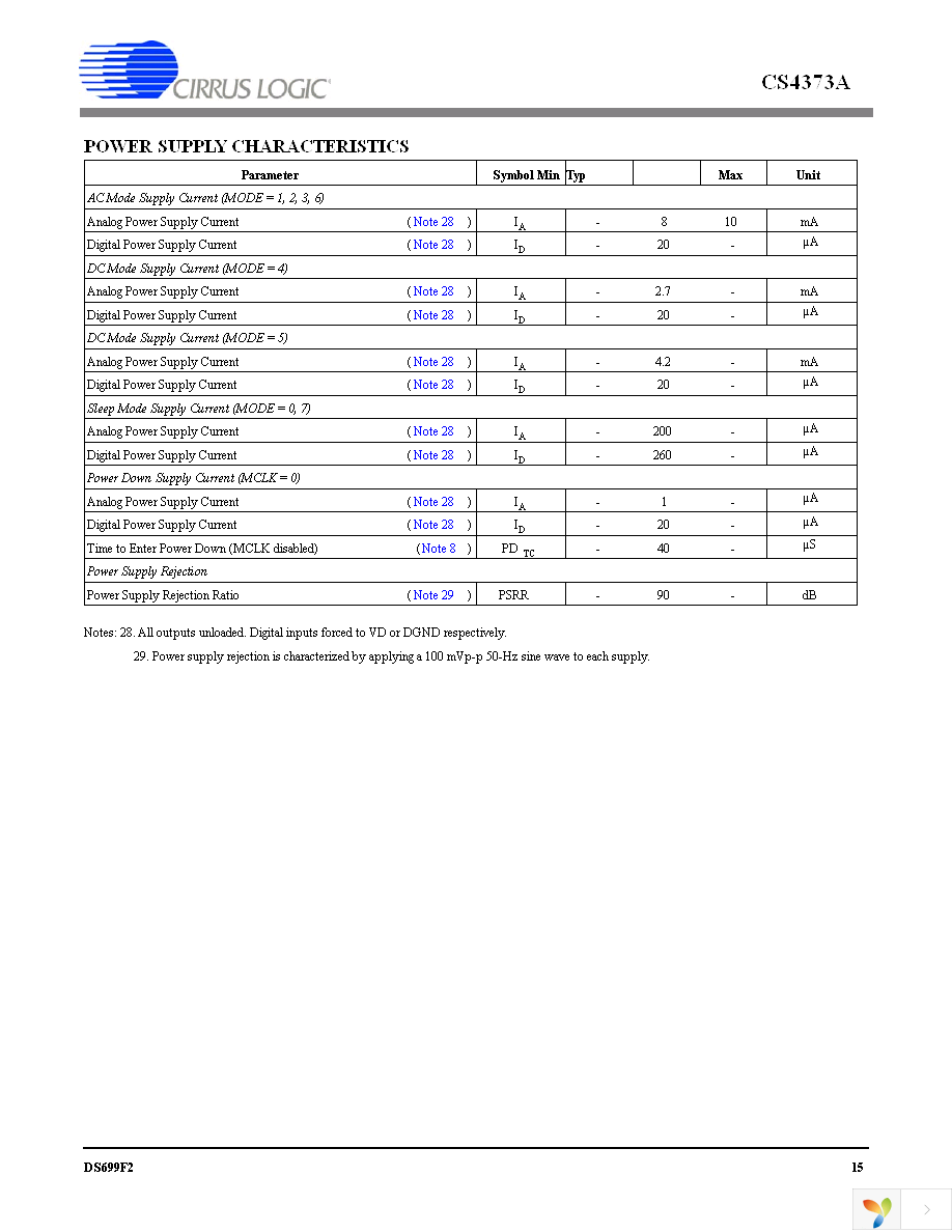 CS4373A-ISZR Page 15