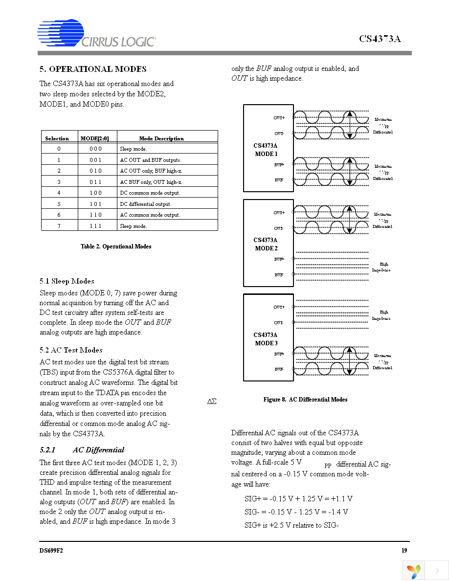 CS4373A-ISZR Page 19
