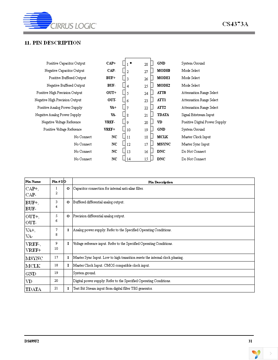 CS4373A-ISZR Page 31