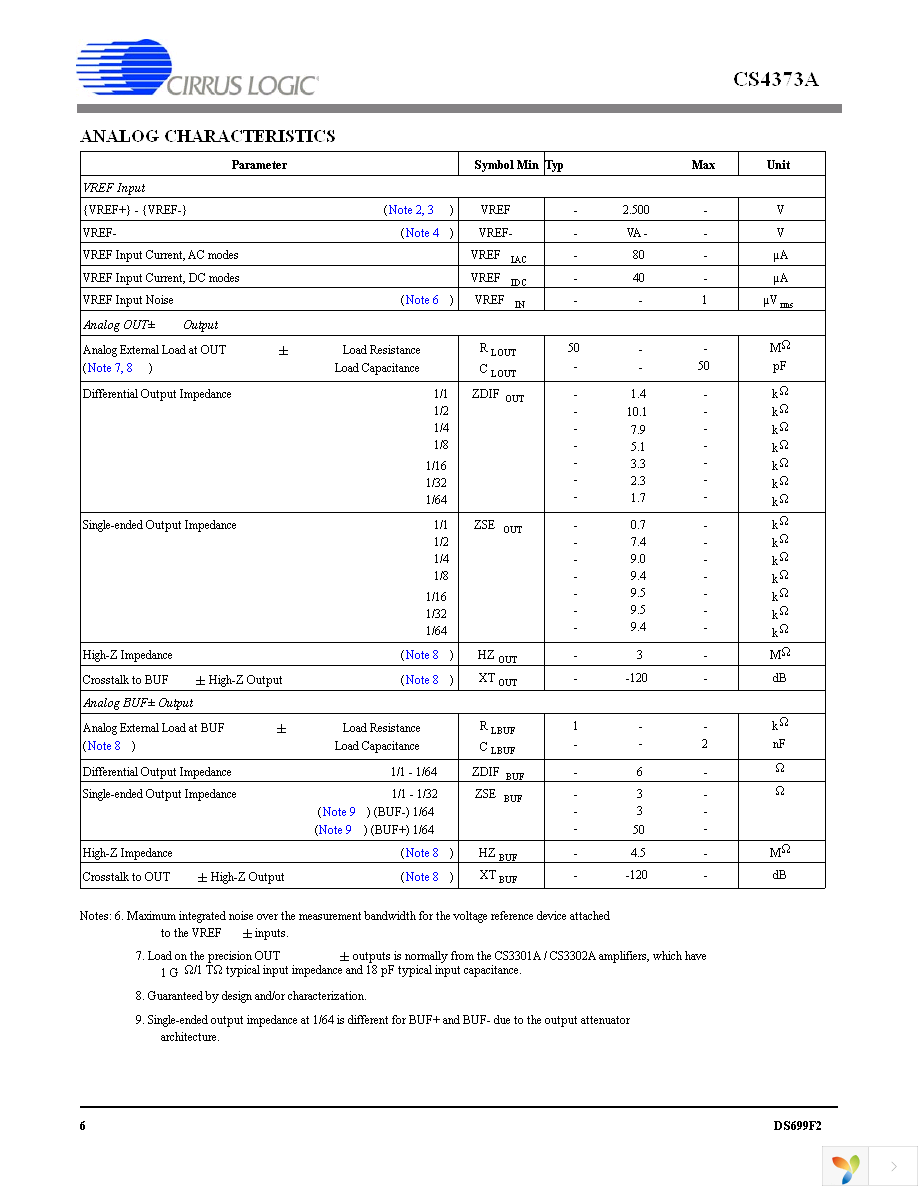 CS4373A-ISZR Page 6