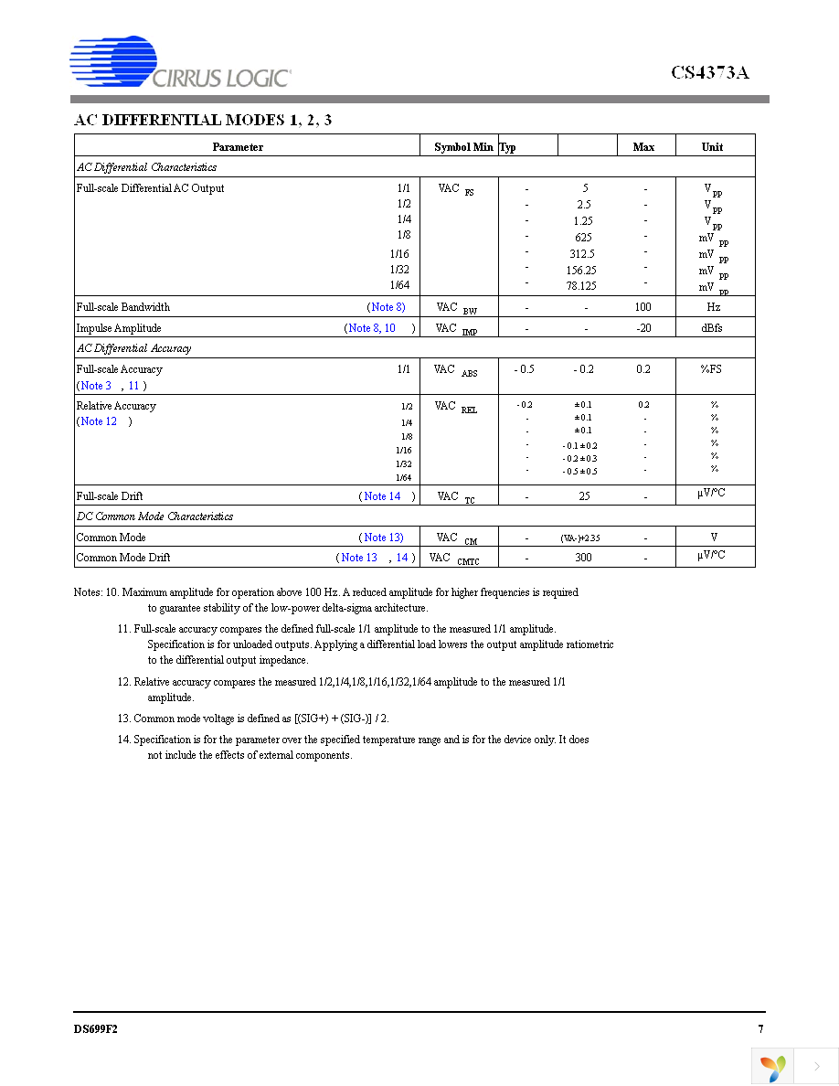 CS4373A-ISZR Page 7