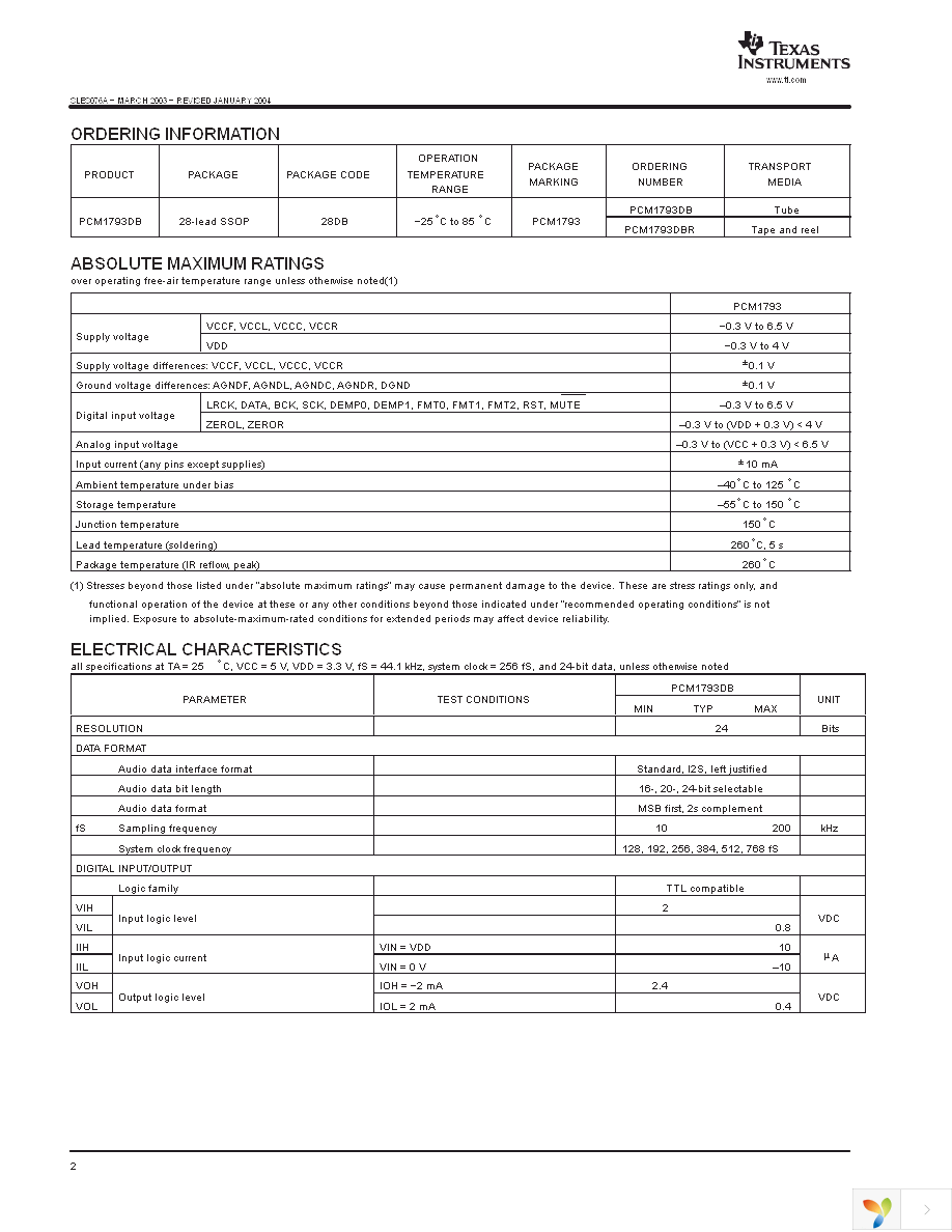 PCM1793DBR Page 2