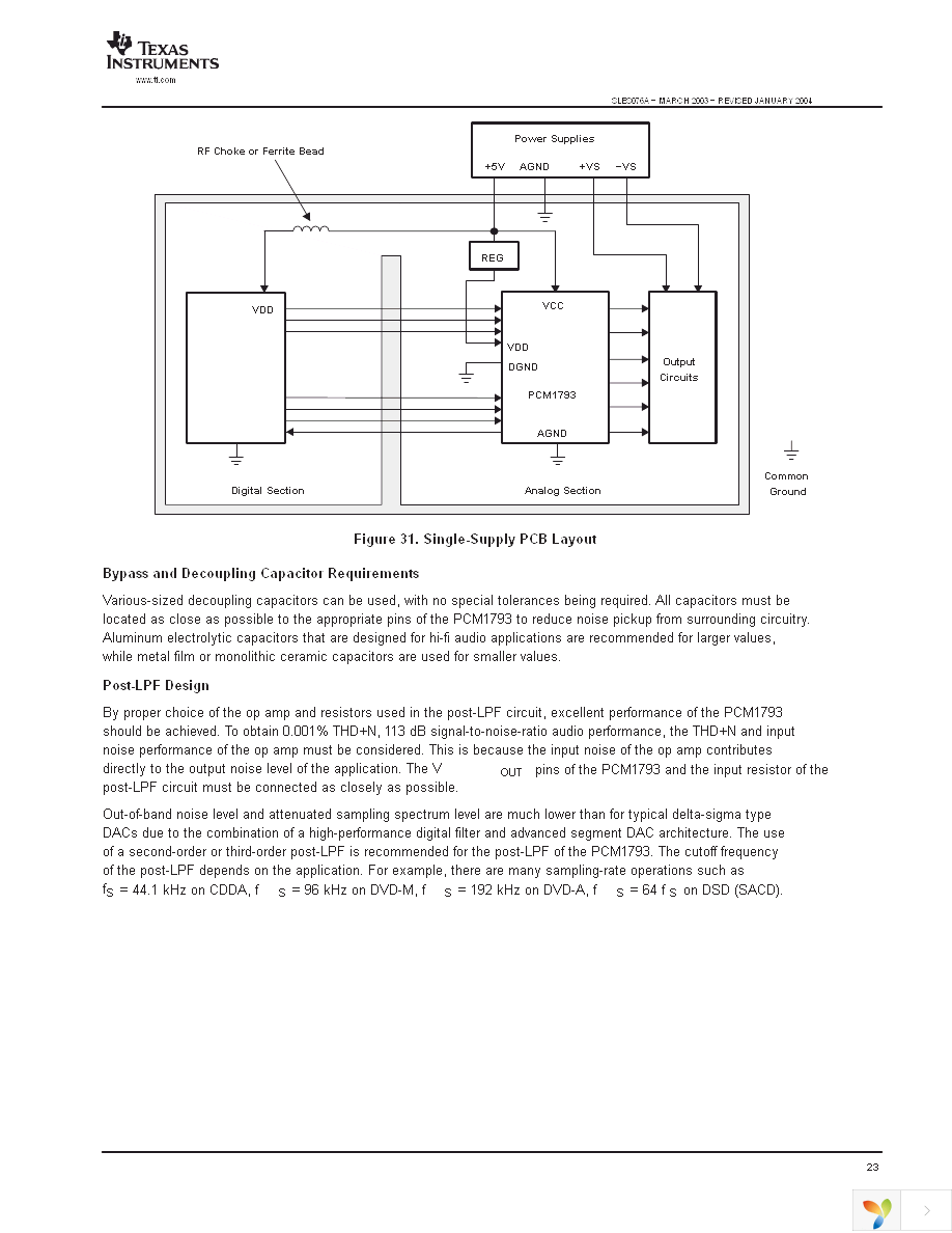 PCM1793DBR Page 23