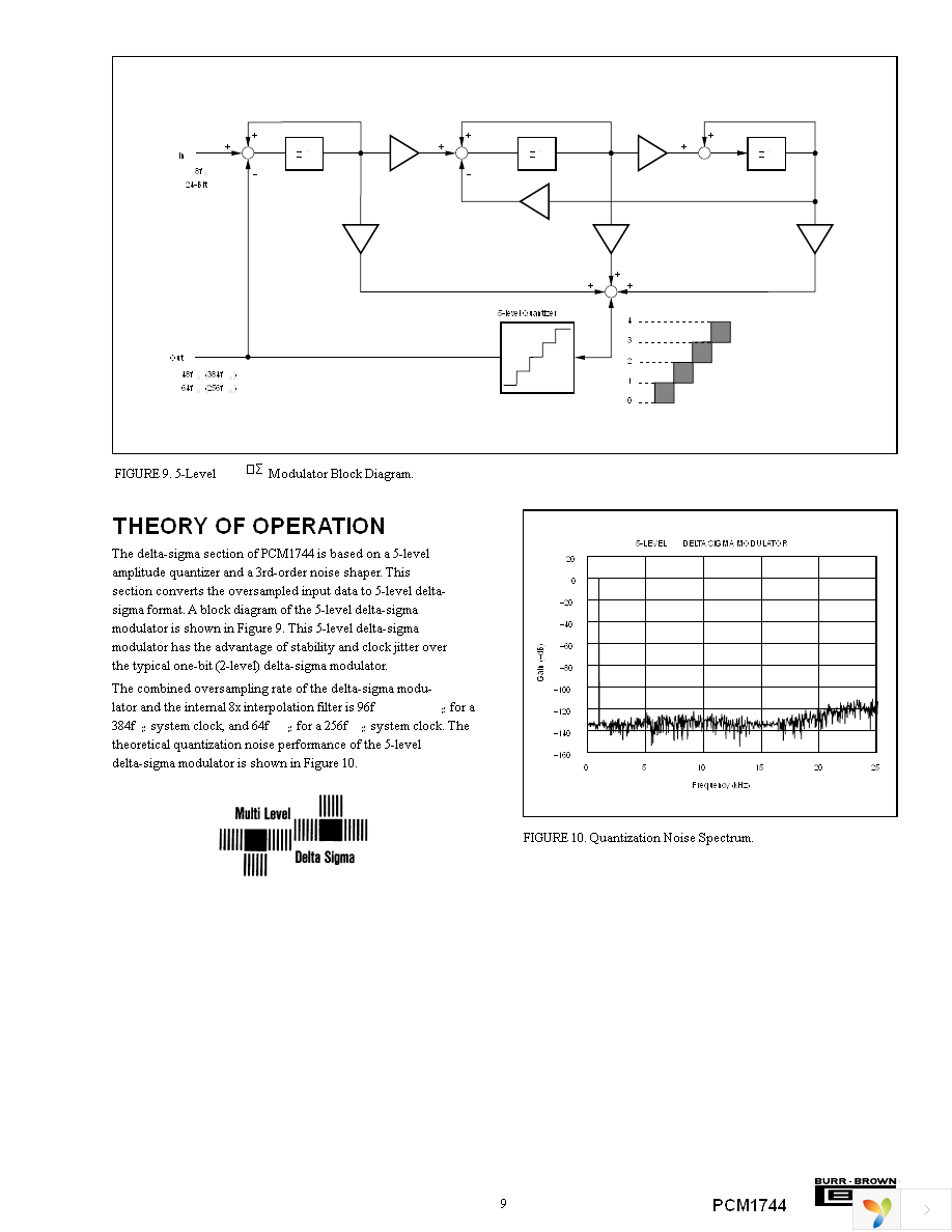 PCM1744U Page 9