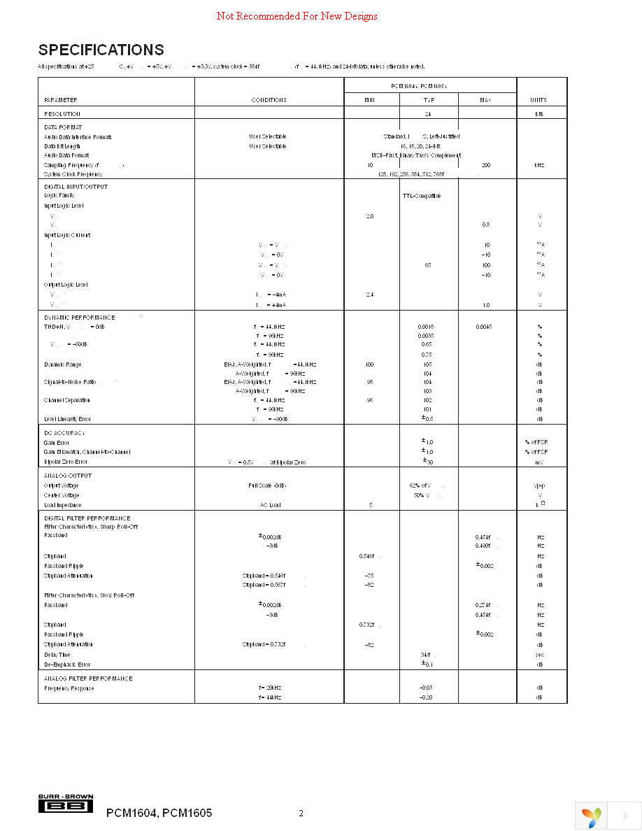 PCM1604PTR Page 2