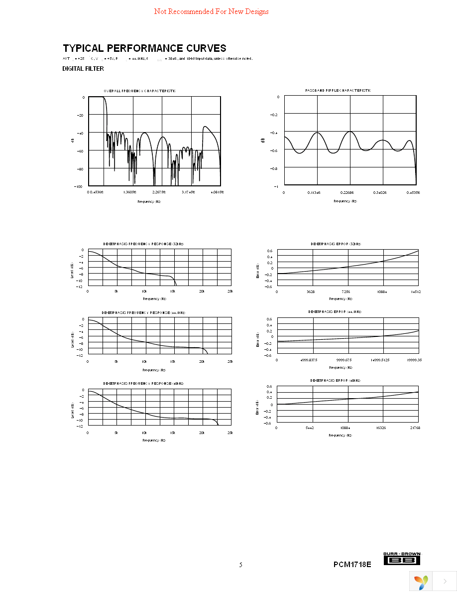 PCM1718EG4 Page 5