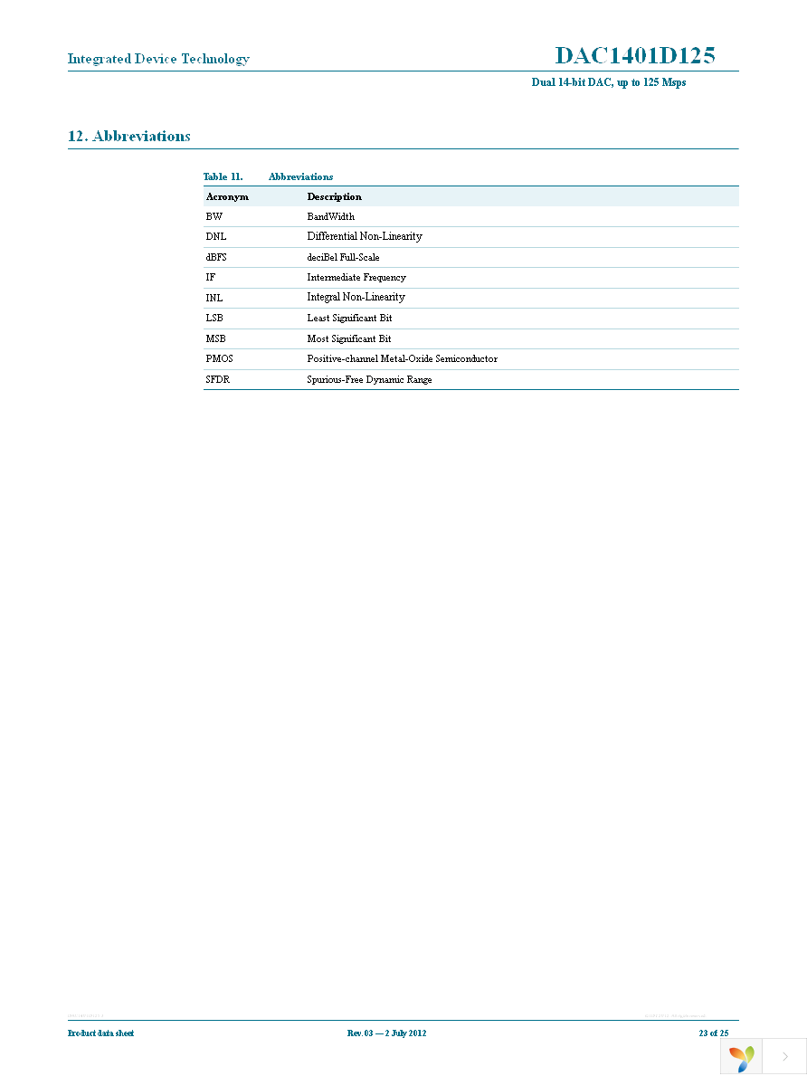 DAC1401D125HL-C18 Page 23