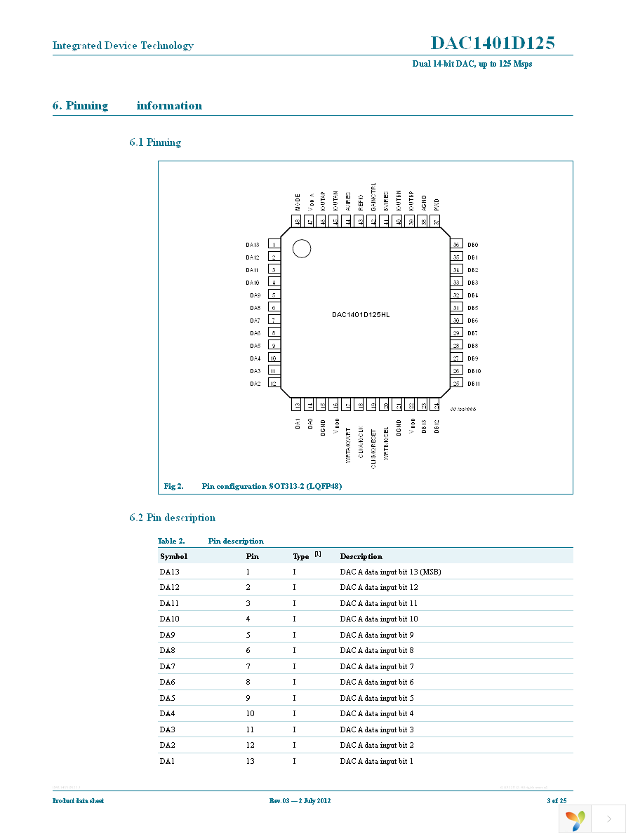 DAC1401D125HL-C18 Page 3