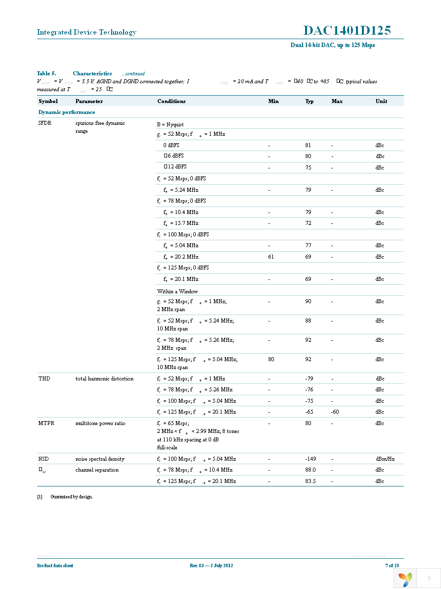 DAC1401D125HL-C18 Page 7