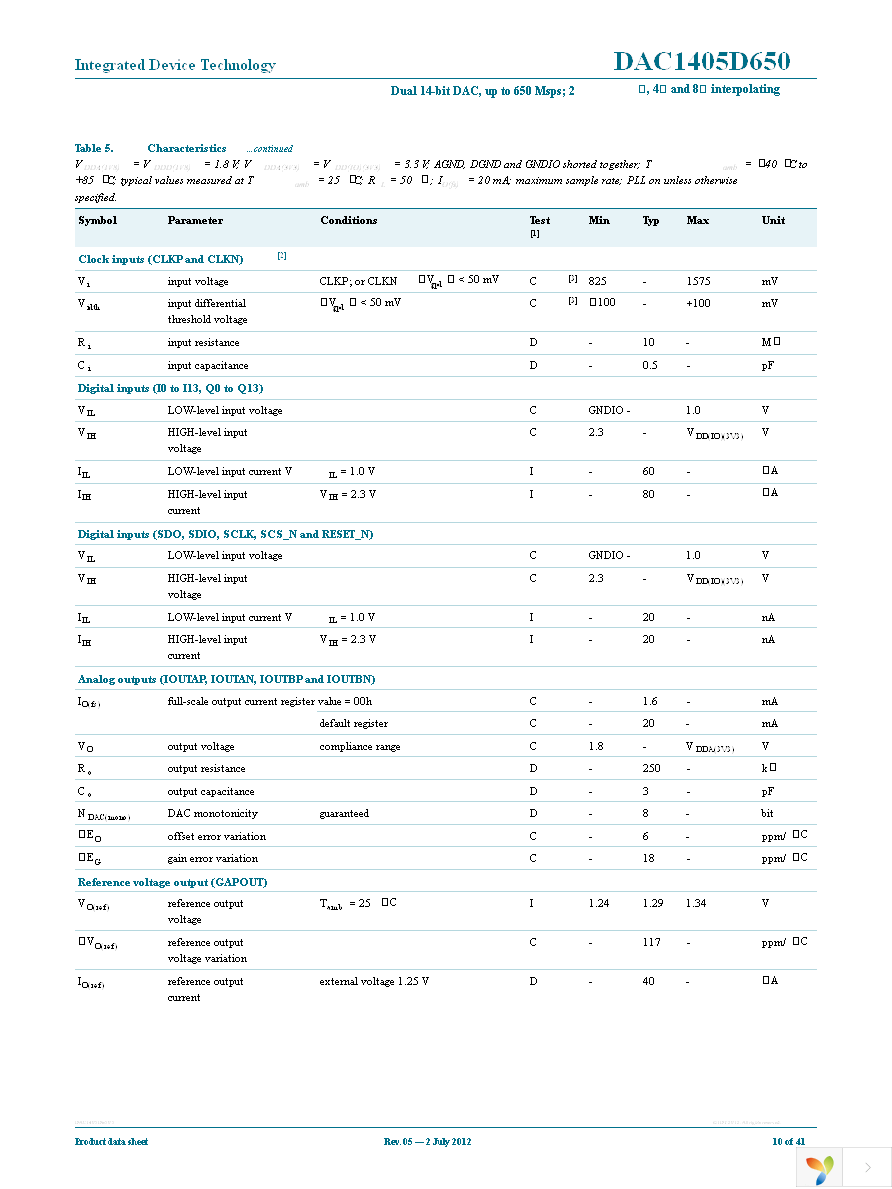 DAC1405D650HW-C18 Page 10