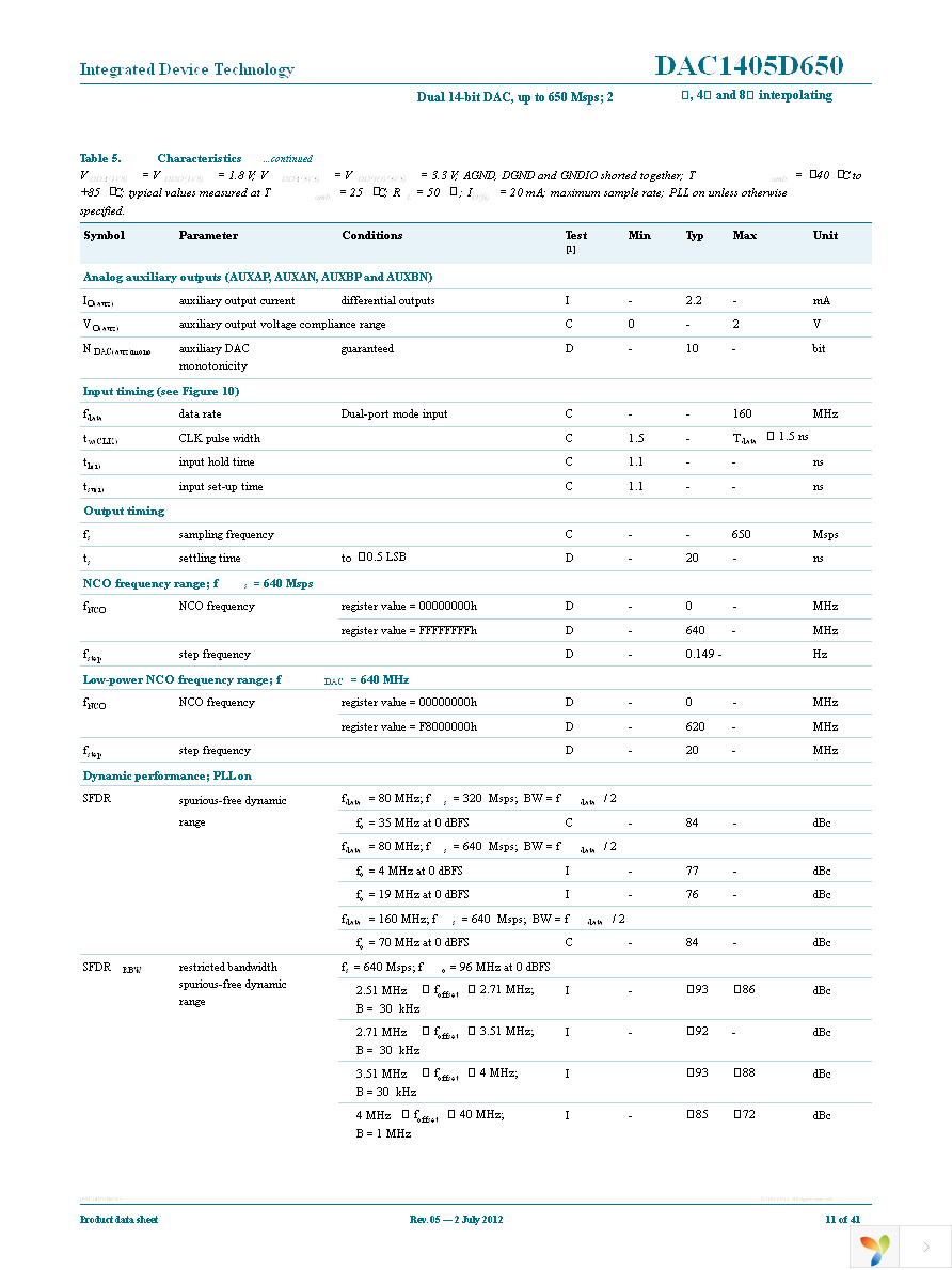 DAC1405D650HW-C18 Page 11