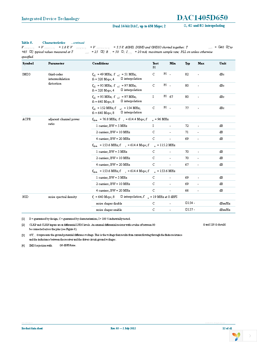 DAC1405D650HW-C18 Page 12