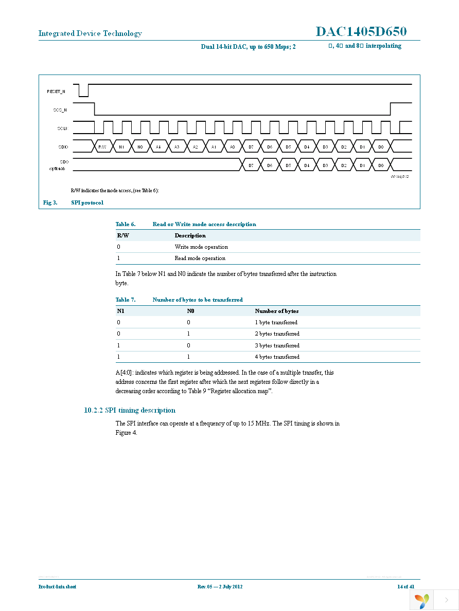 DAC1405D650HW-C18 Page 14