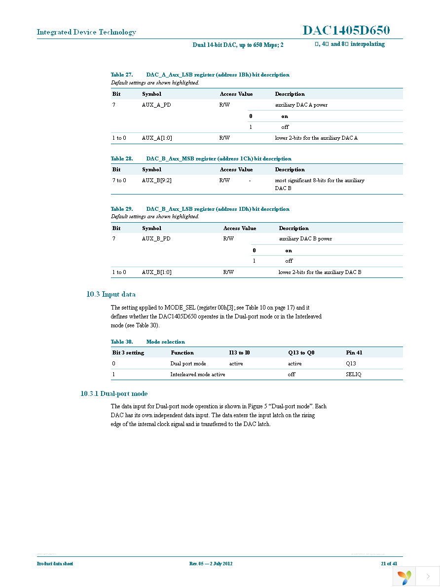 DAC1405D650HW-C18 Page 21