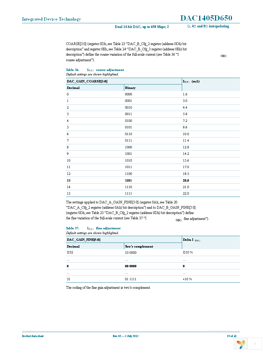 DAC1405D650HW-C18 Page 29