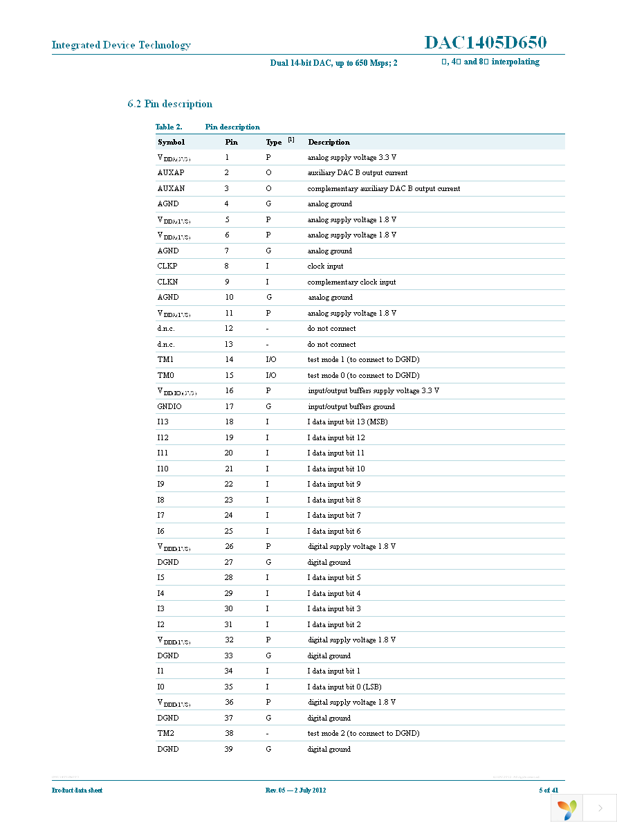 DAC1405D650HW-C18 Page 5