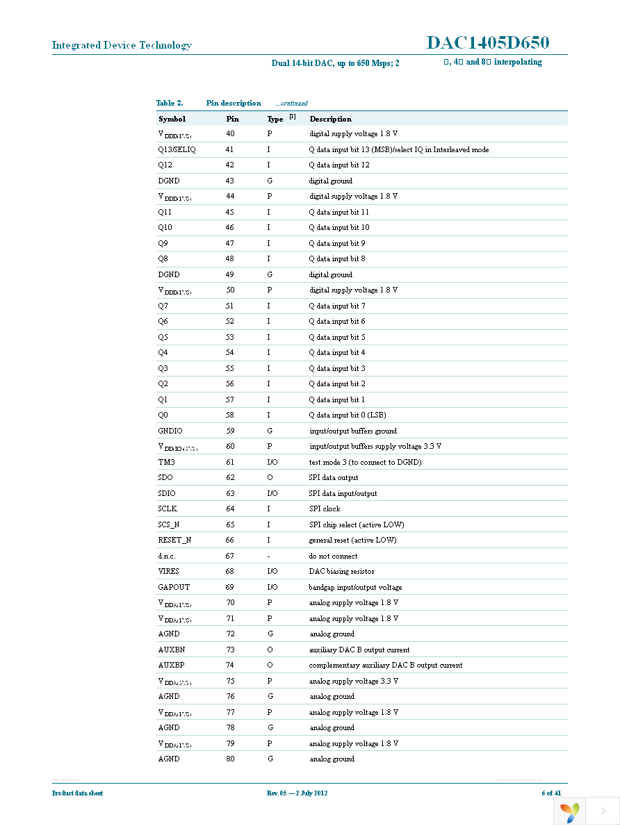 DAC1405D650HW-C18 Page 6