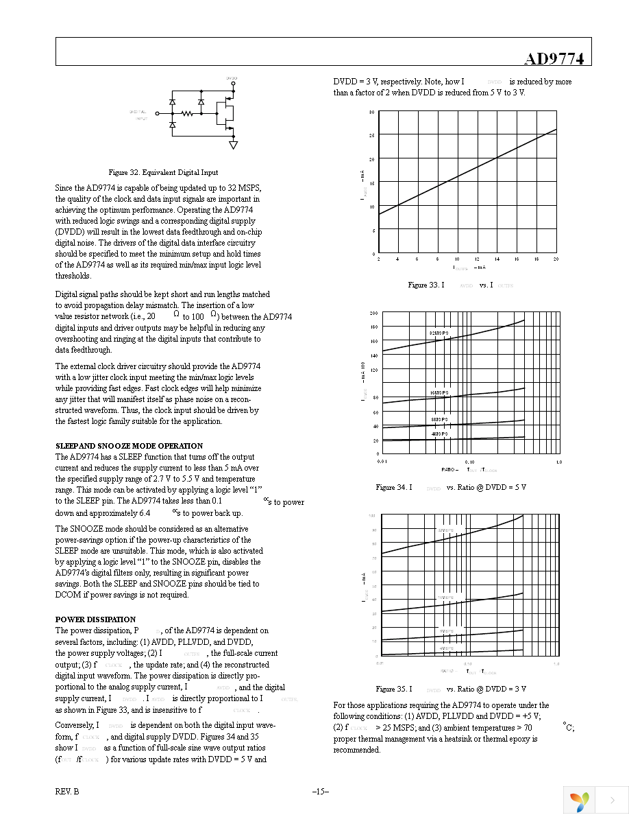 AD9774ASZ Page 15