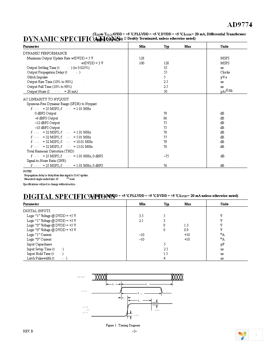 AD9774ASZ Page 3