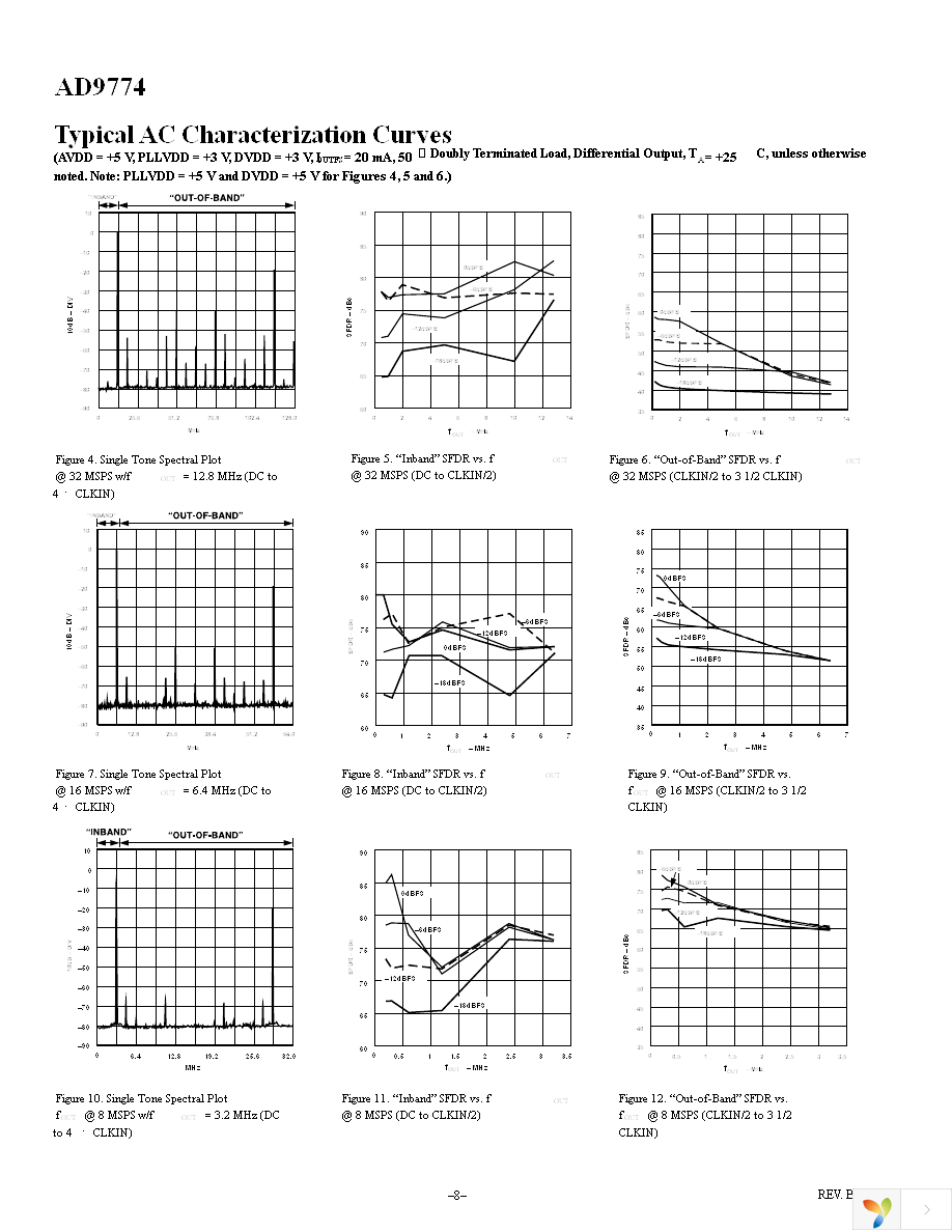 AD9774ASZ Page 8