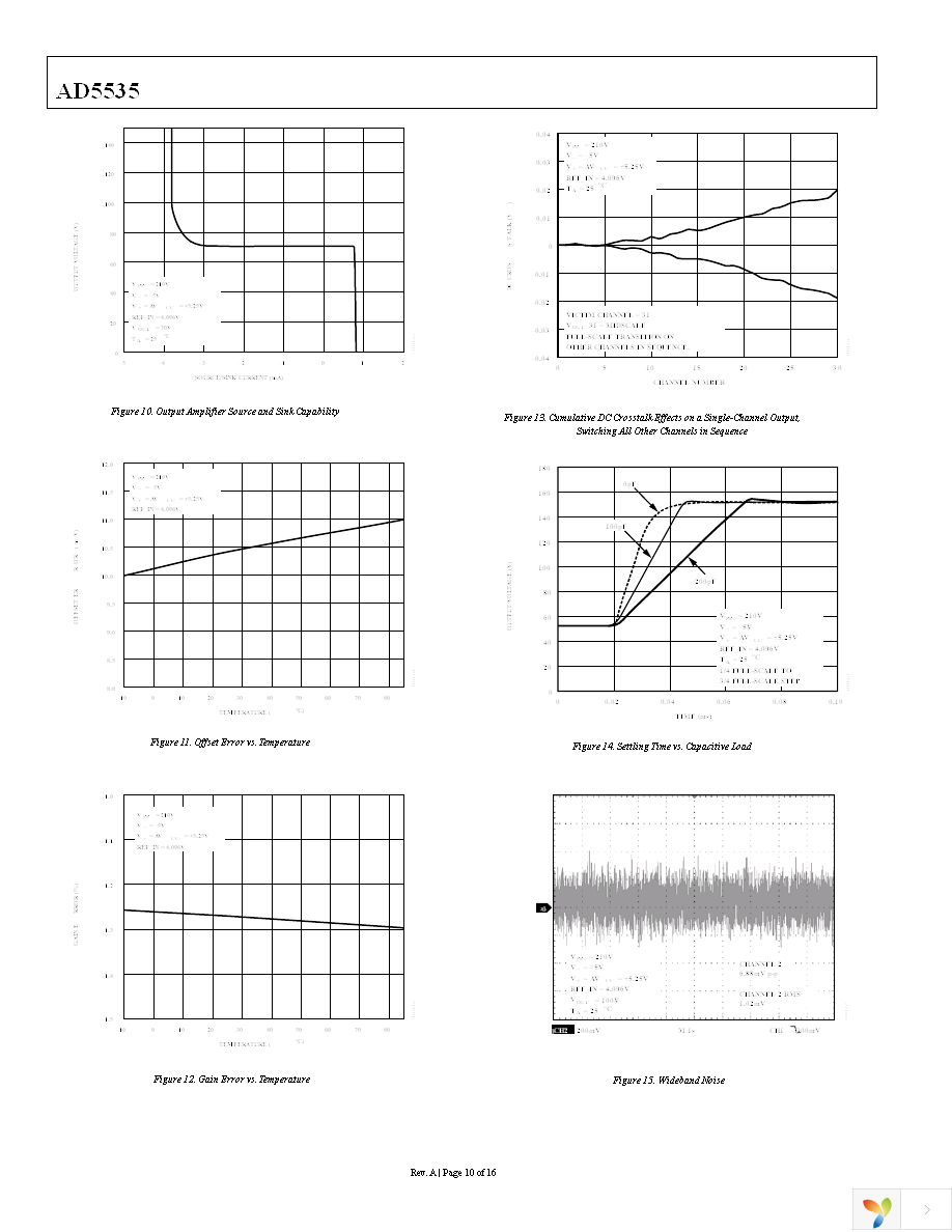 AD5535ABCZ Page 10