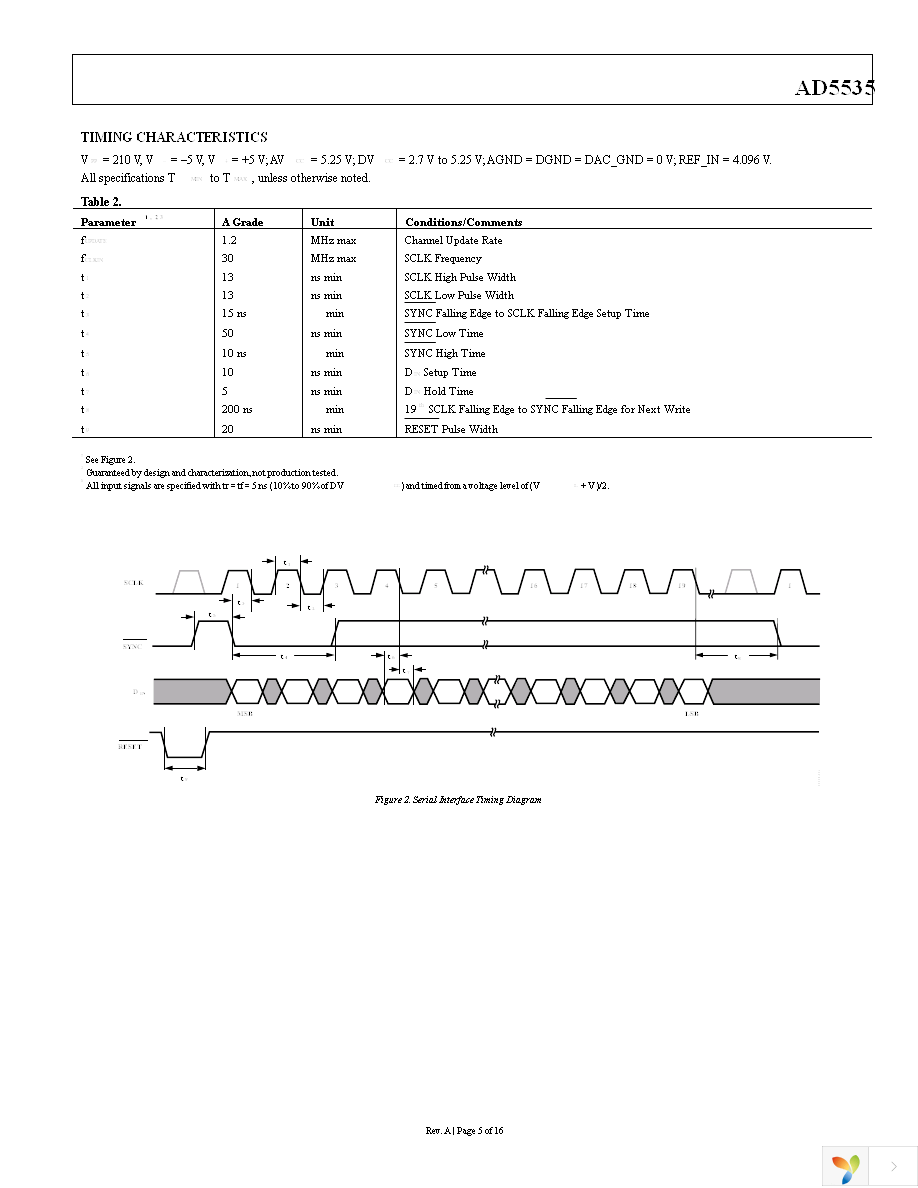 AD5535ABCZ Page 5