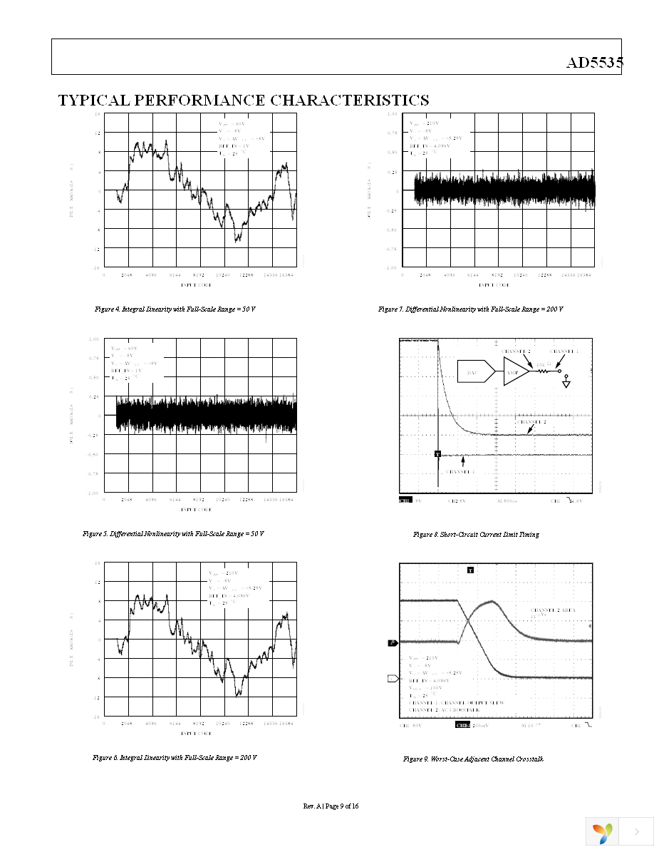 AD5535ABCZ Page 9