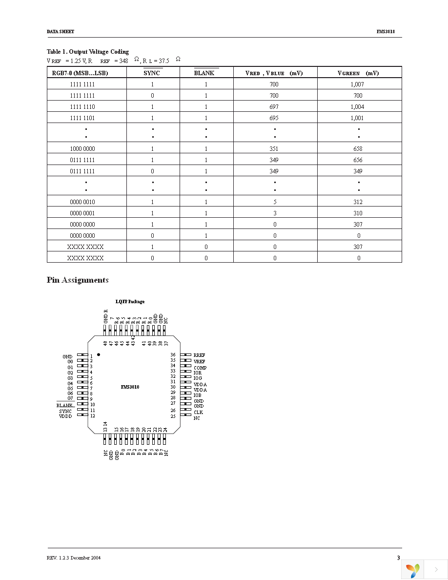 FMS3818KRC Page 3