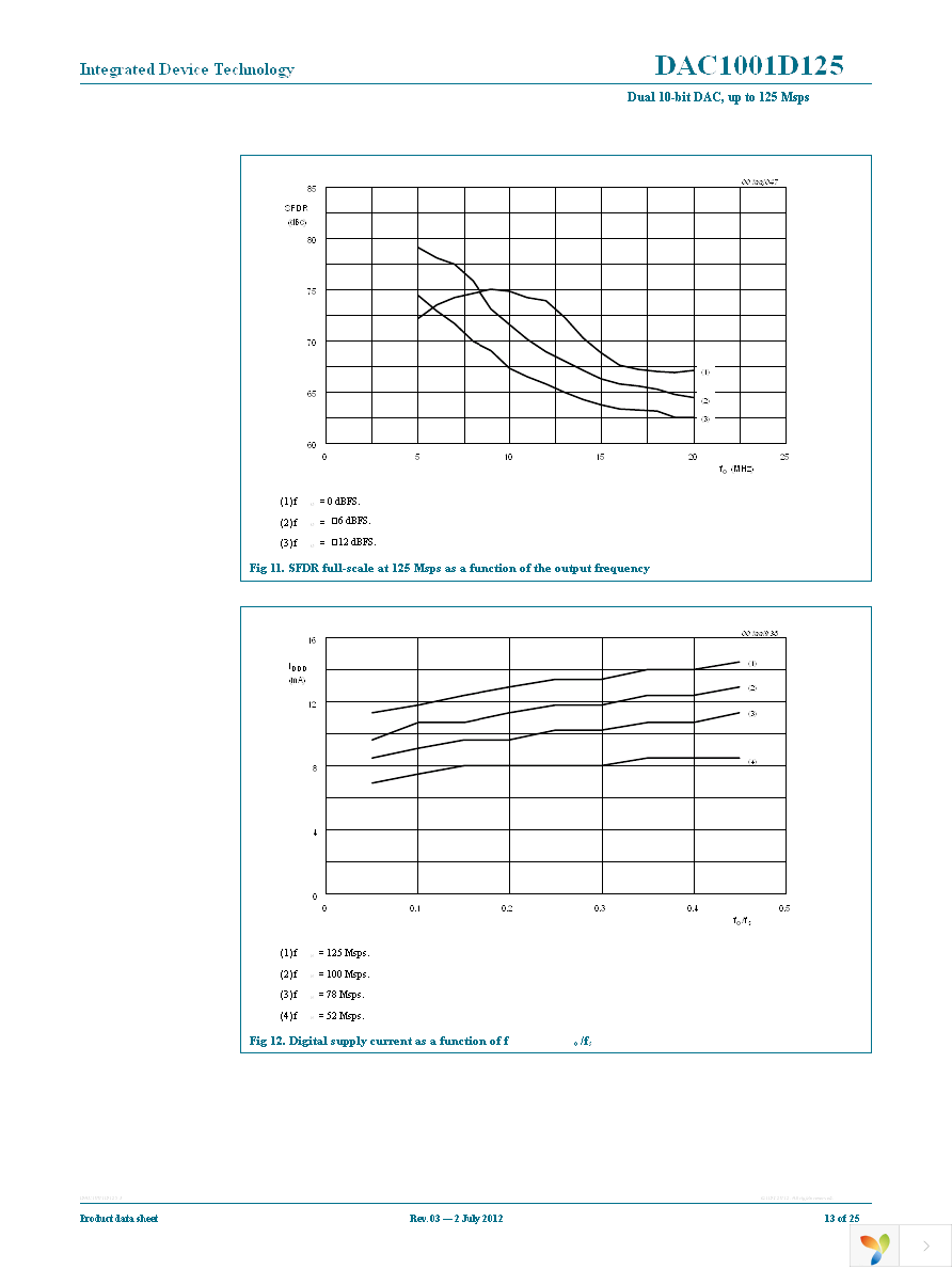 IDTDAC1001D125HL-C1 Page 13