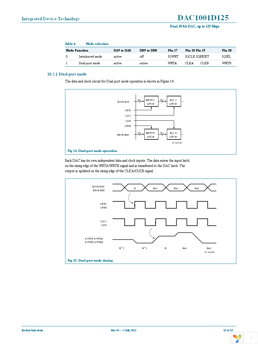 IDTDAC1001D125HL-C1 Page 15