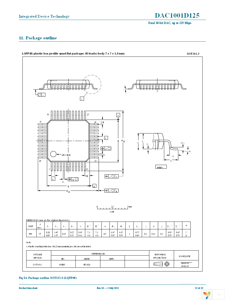 IDTDAC1001D125HL-C1 Page 22