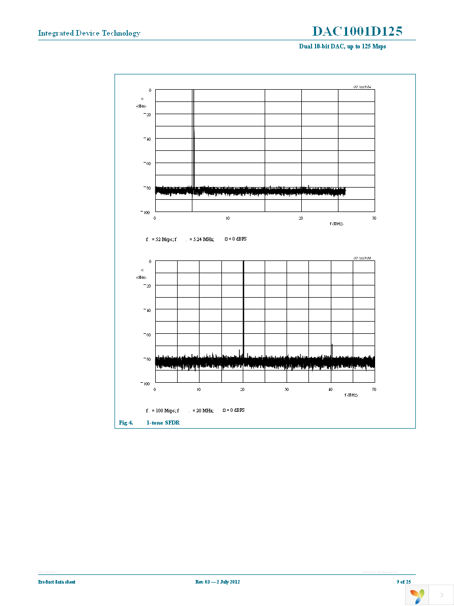 IDTDAC1001D125HL-C1 Page 9