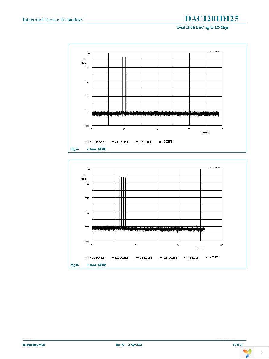 IDTDAC1201D125HL-C1 Page 10