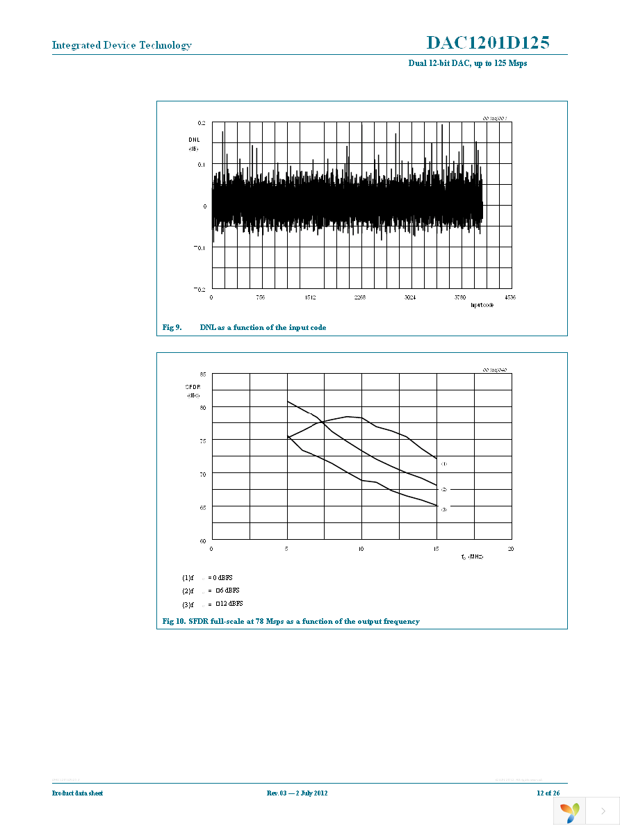 IDTDAC1201D125HL-C1 Page 12