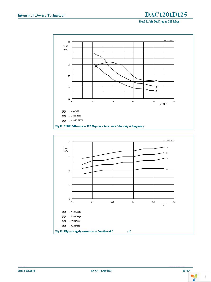 IDTDAC1201D125HL-C1 Page 13