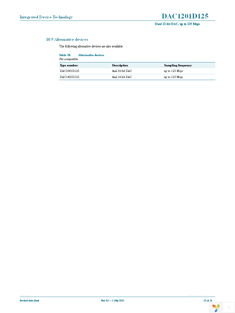 IDTDAC1201D125HL-C1 Page 21