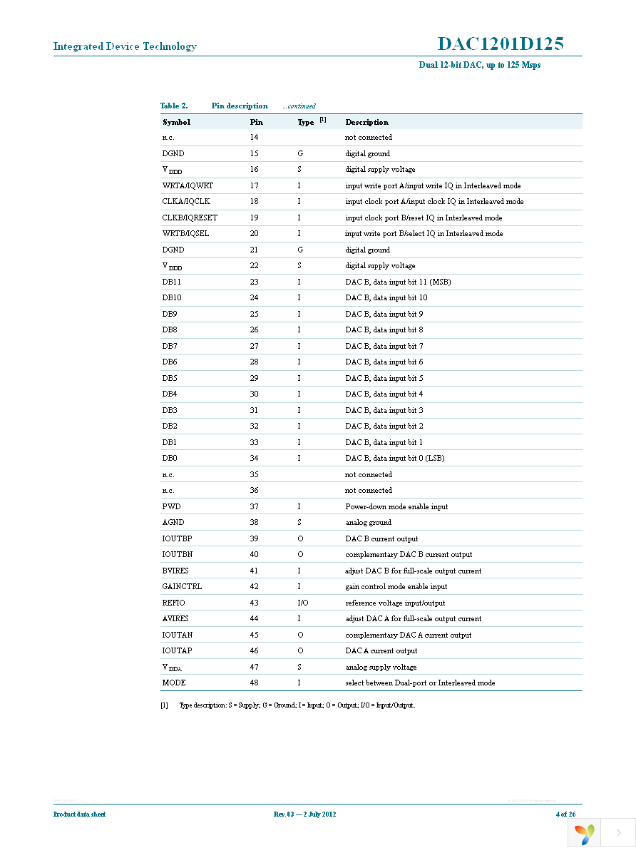 IDTDAC1201D125HL-C1 Page 4