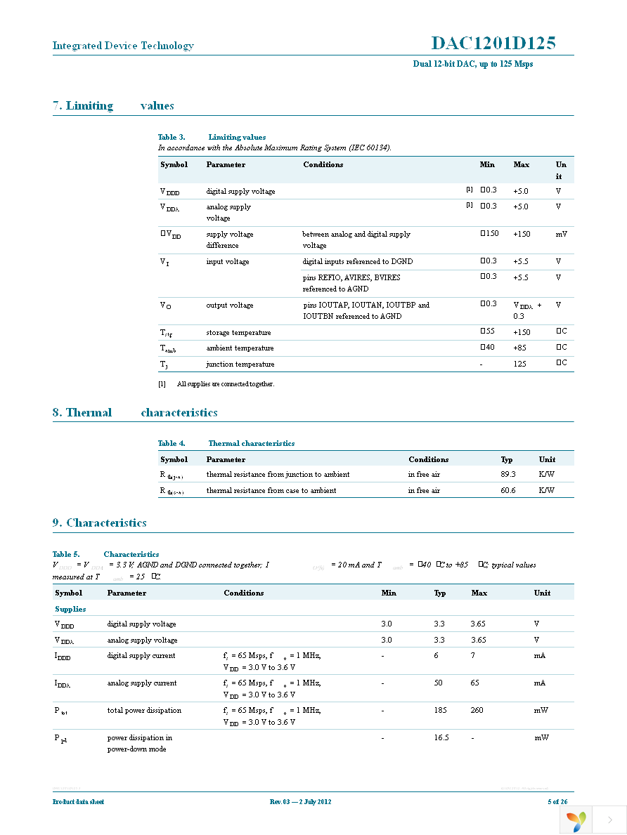 IDTDAC1201D125HL-C1 Page 5