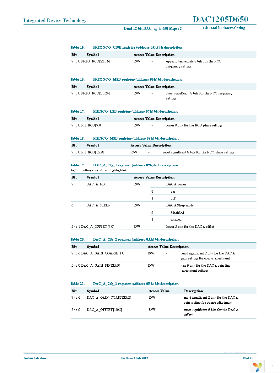 IDTDAC1205D650HW-C1 Page 19