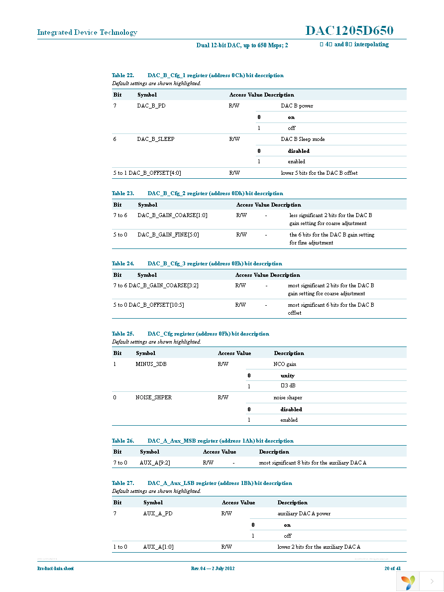 IDTDAC1205D650HW-C1 Page 20