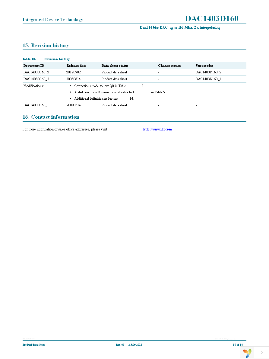 IDTDAC1403D160HW-C1 Page 17