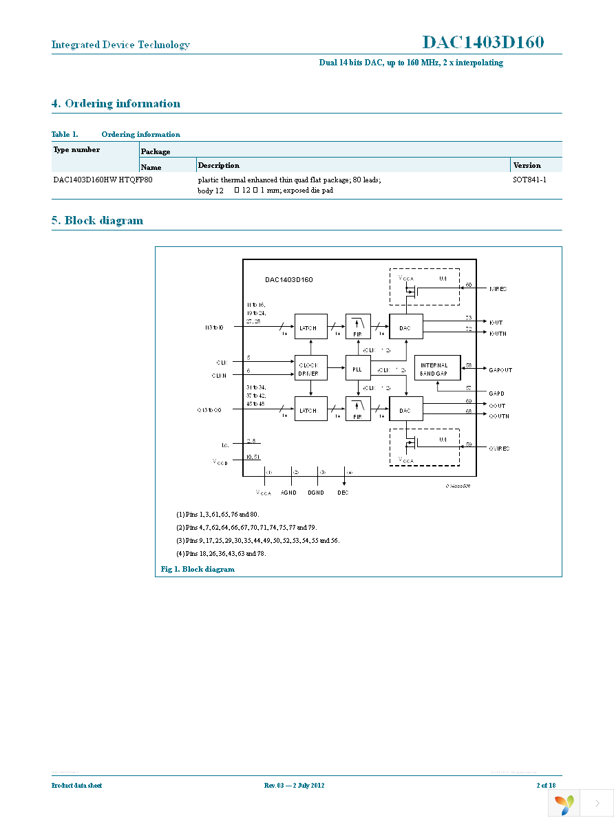 IDTDAC1403D160HW-C1 Page 2