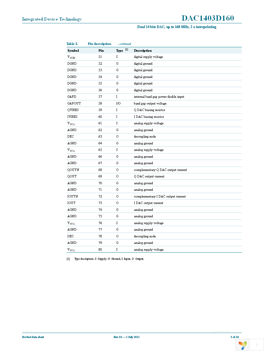 IDTDAC1403D160HW-C1 Page 5