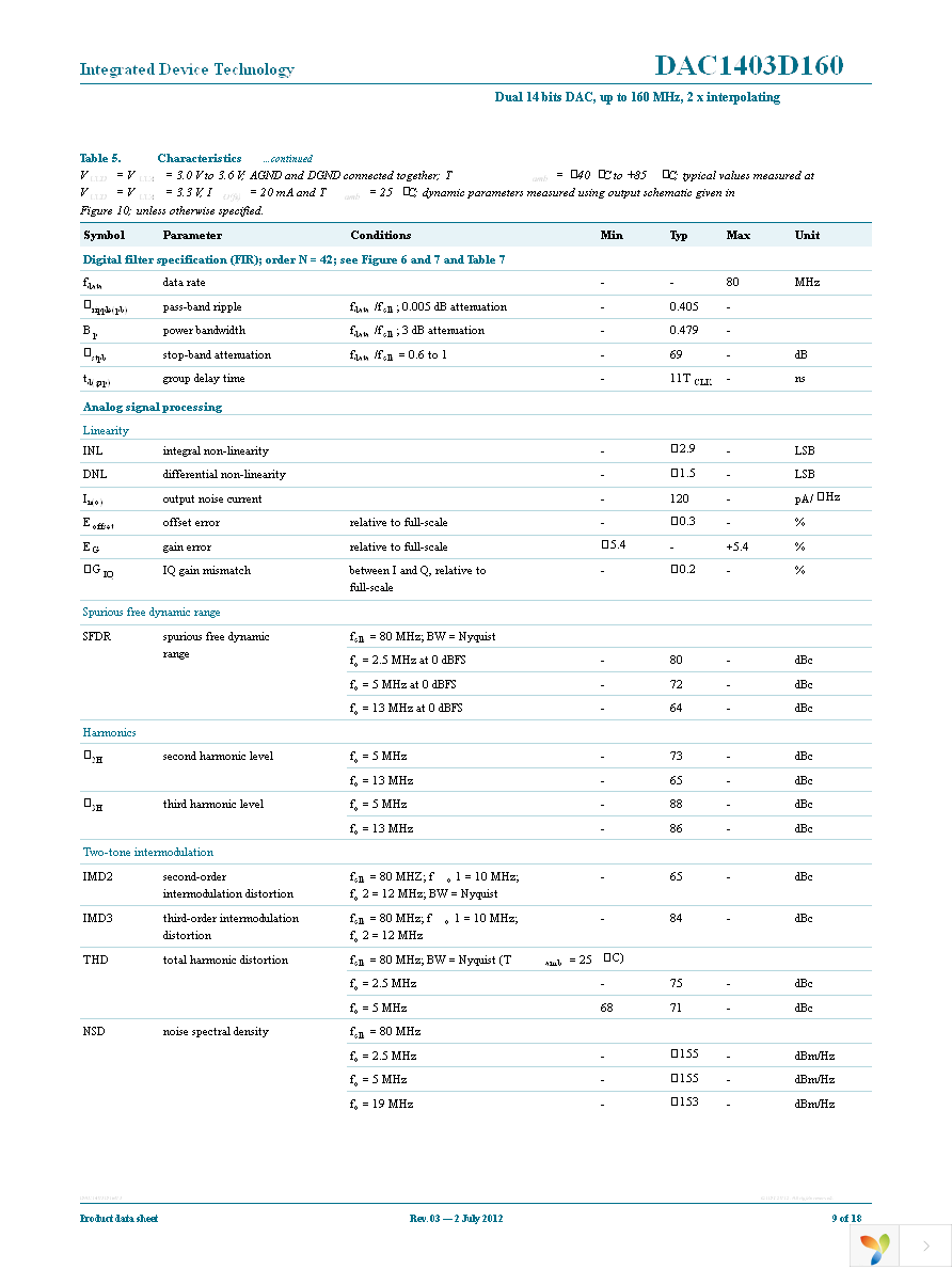 IDTDAC1403D160HW-C1 Page 9