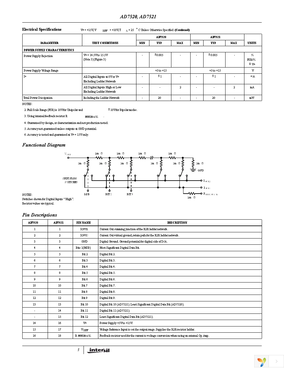 AD7521LN Page 3