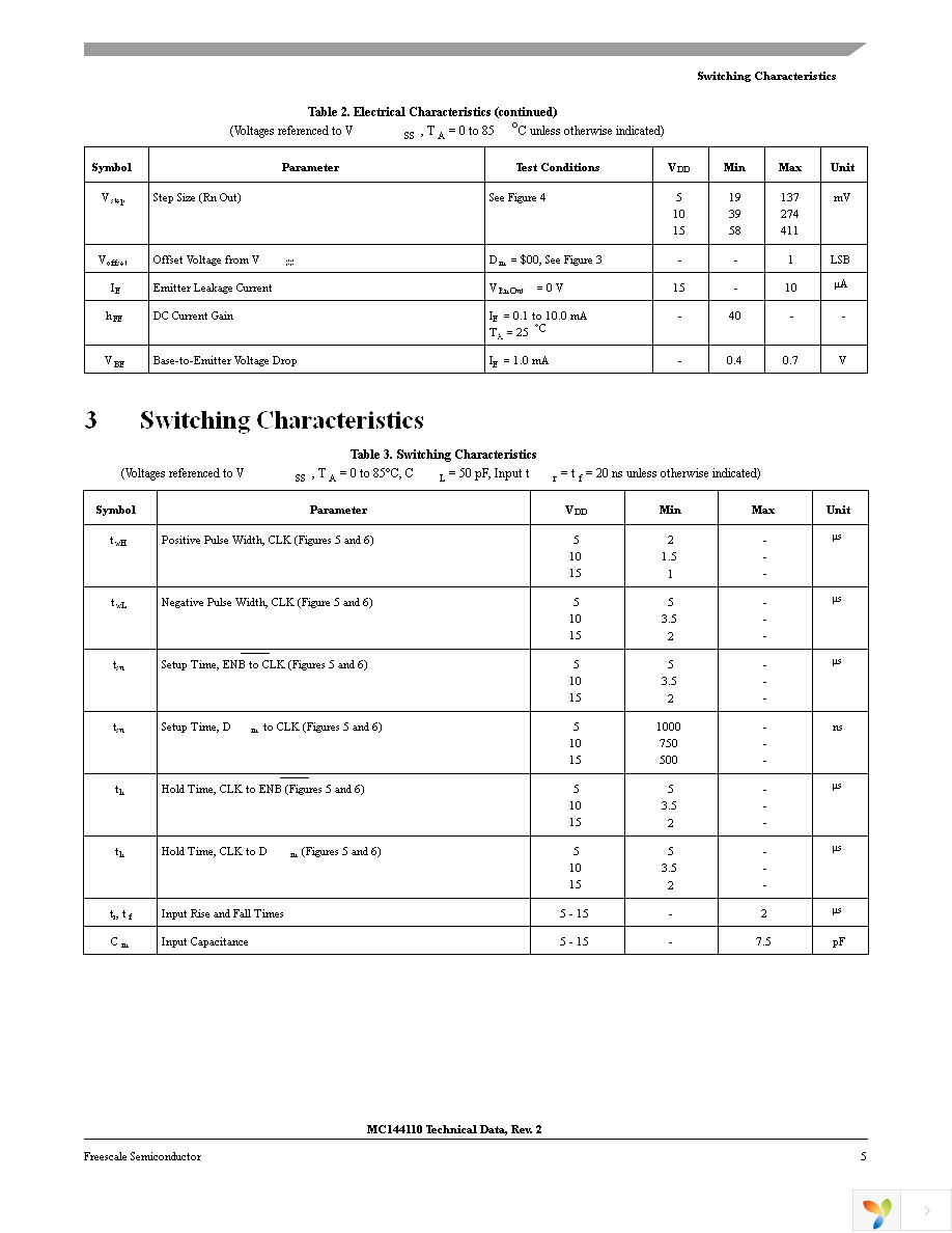 MC144110DW Page 5