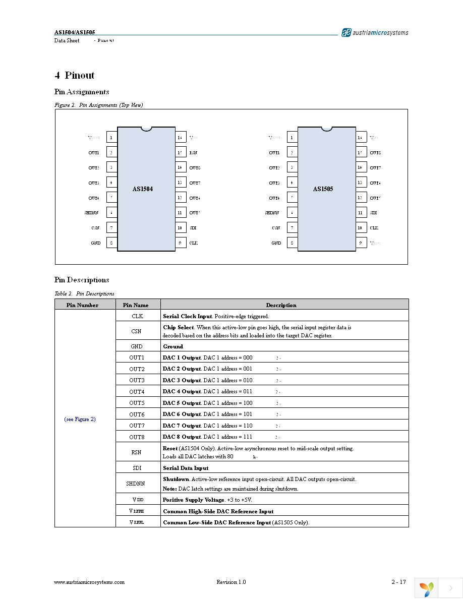 AS1505-T Page 2