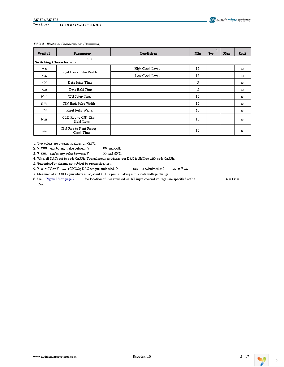 AS1505-T Page 5