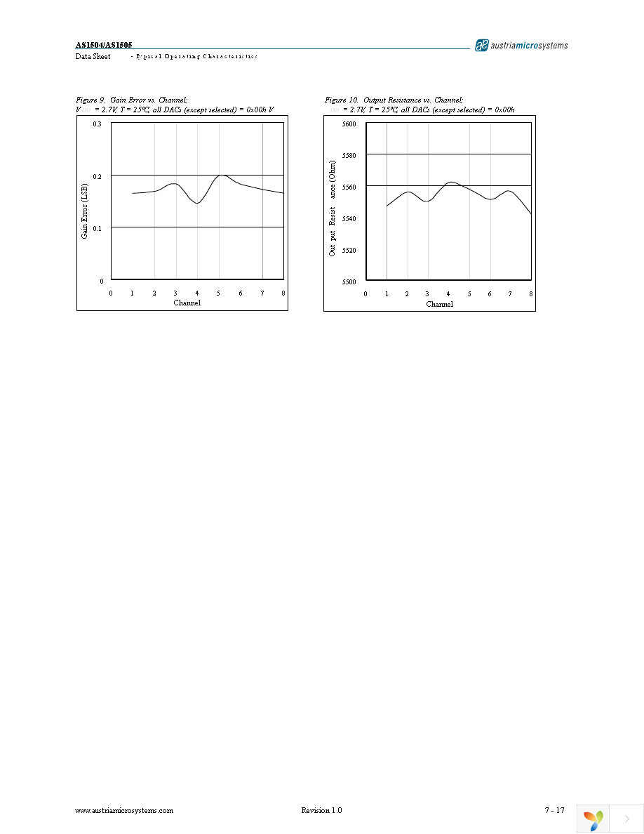 AS1505-T Page 7